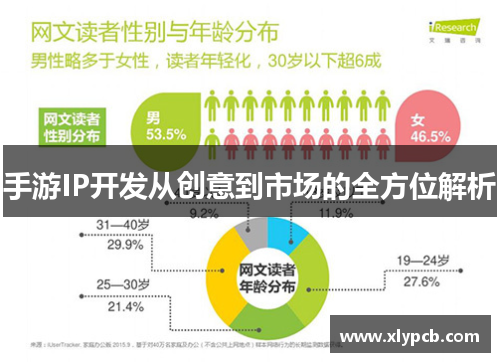 手游IP开发从创意到市场的全方位解析